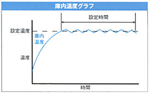 箸殺菌庫