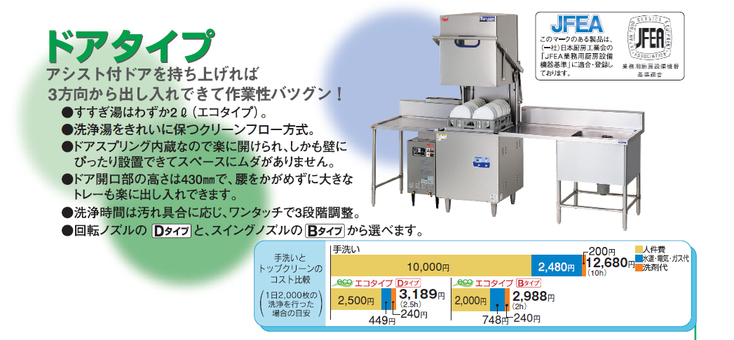 エコタイプ食器洗浄機ドアタイプ｜業務用厨房機器の総合メーカー 株式会社マルゼン