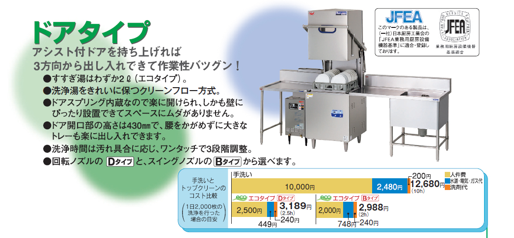 63％以上節約 厨房機器販売クリーブランドMDB8E マルゼン エコタイプ食器洗浄機《トップクリーン》 ドアタイプ Bタイプ 3Φ200V スイング ノズル ブースター外付型 クリーブランド