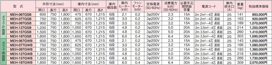 湿温蔵庫・温蔵庫｜業務用厨房機器の総合メーカー 株式会社マルゼン