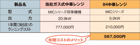 ＩＨ中華レンジ｜業務用厨房機器の総合メーカー 株式会社マルゼン