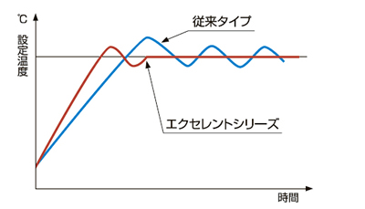 ガスフライヤー エクセレントシリーズ｜業務用厨房機器の総合メーカー