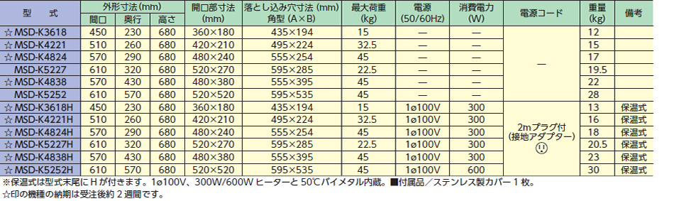 食器ディスペンサー｜業務用厨房機器の総合メーカー 株式会社マルゼン