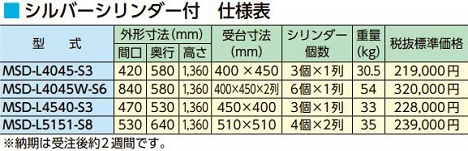 食器ディスペンサー｜業務用厨房機器の総合メーカー 株式会社マルゼン