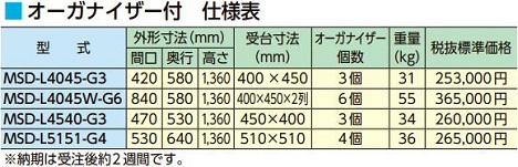 食器ディスペンサー｜業務用厨房機器の総合メーカー 株式会社マルゼン