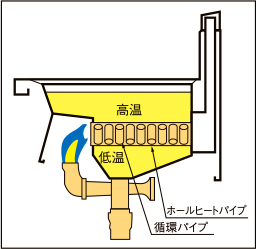 ガスフライヤー＜スタンダードシリーズ＞｜業務用厨房機器の総合