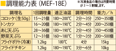 電気フライヤー｜業務用厨房機器の総合メーカー 株式会社マルゼン