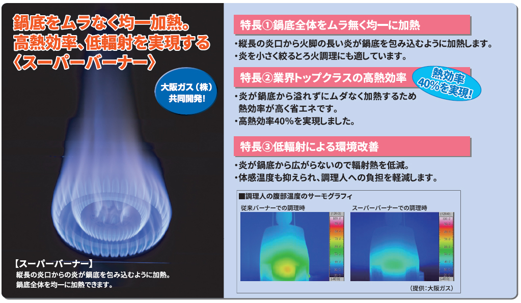 マルゼン（厨房機器） マルゼン MARUZEN 熱機器MGTX-097C パワークックガステーブル