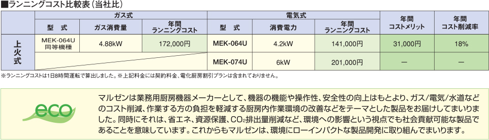 輸入 新品 電気グリラー 焼物器 マルゼン MEK-074U 上火式グリラー 電気 カーボン 店舗 業務用 送料込