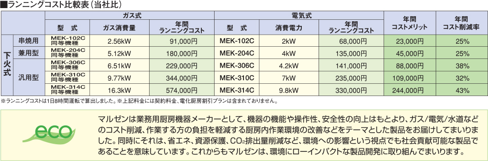 電気下火式焼物器｜業務用厨房機器の総合メーカー 株式会社マルゼン