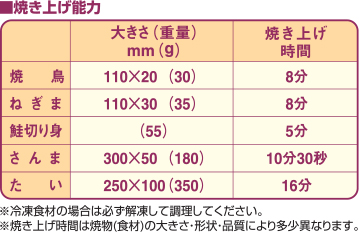 焼き上げ能力