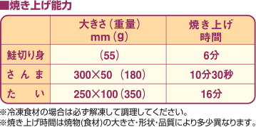 焼き上げ能力