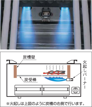 炭火下火式焼物器「本格炭焼き」火起しバーナー付｜業務用厨房機器の ...