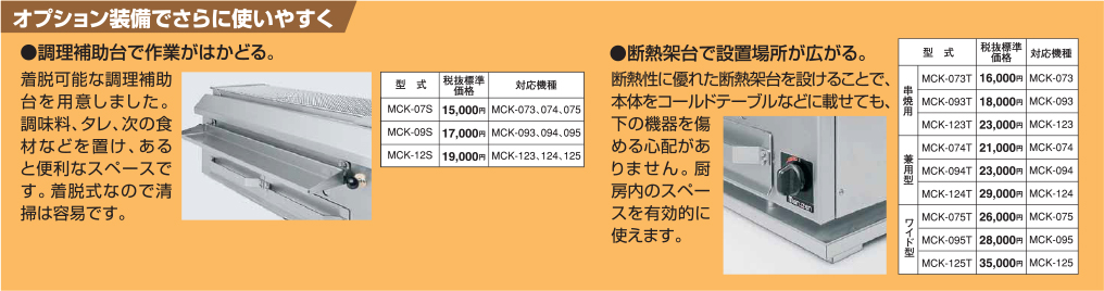 送料無料お手入れ要らず Lキッチンドットコム受注生産 マルゼン ガス下火式焼物器 MCK-125 本格炭焼き 火起しバーナー付 ワイド型 業務用 新品  送料無料