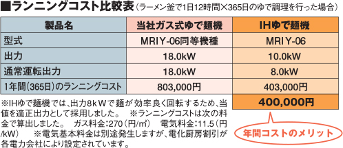 IHゆで麺機／IH自動ゆで麺機｜業務用厨房機器の総合メーカー 株式会社