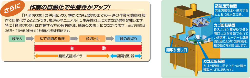 芸能人愛用 麺水切機 NMM-355 アンナカ ニッセイ 水切 ラーメン 麺 湯切り 自動 単相100V クリーブランド