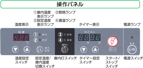 操作パネル