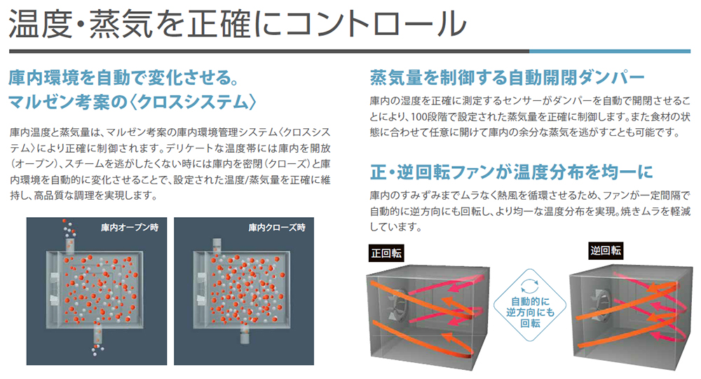 スーパースチームエクセレントシリーズ SSCX-24D 幅1100×奥行1015×高さ1550mm - 3