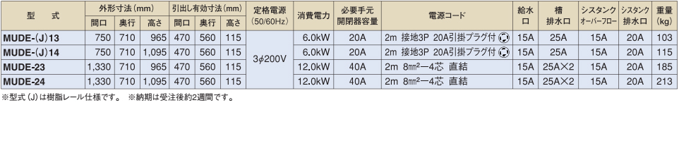 蒸し器｜業務用厨房機器の総合メーカー 株式会社マルゼン