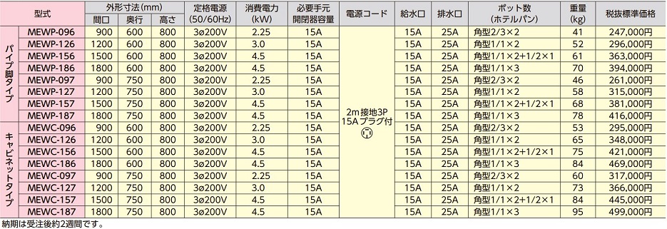 マルゼン 電気ウォーマーテーブル キャビネットタイプ 幅900×奥行750×高さ800(mm) MEWC-097 - 4