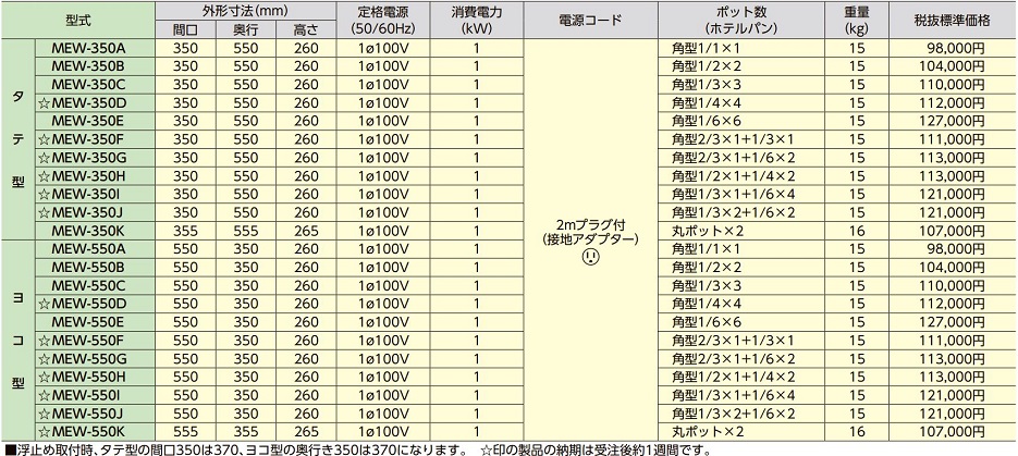 新作からSALEアイテム等お得な商品満載】 業務用プロ道具 厨房の匠電気ウォーマー 卓上タイプ A-4型