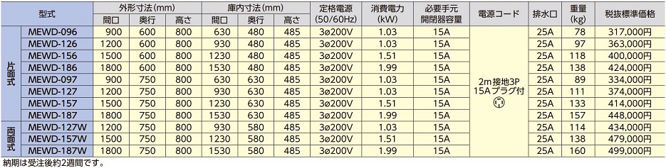 ウォーマー｜業務用厨房機器の総合メーカー 株式会社マルゼン