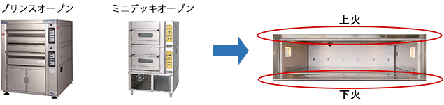 デッキオーブン