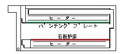 上火：パンチングプレート×下火：石板　図