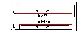 上火：石板×下火：石板　図