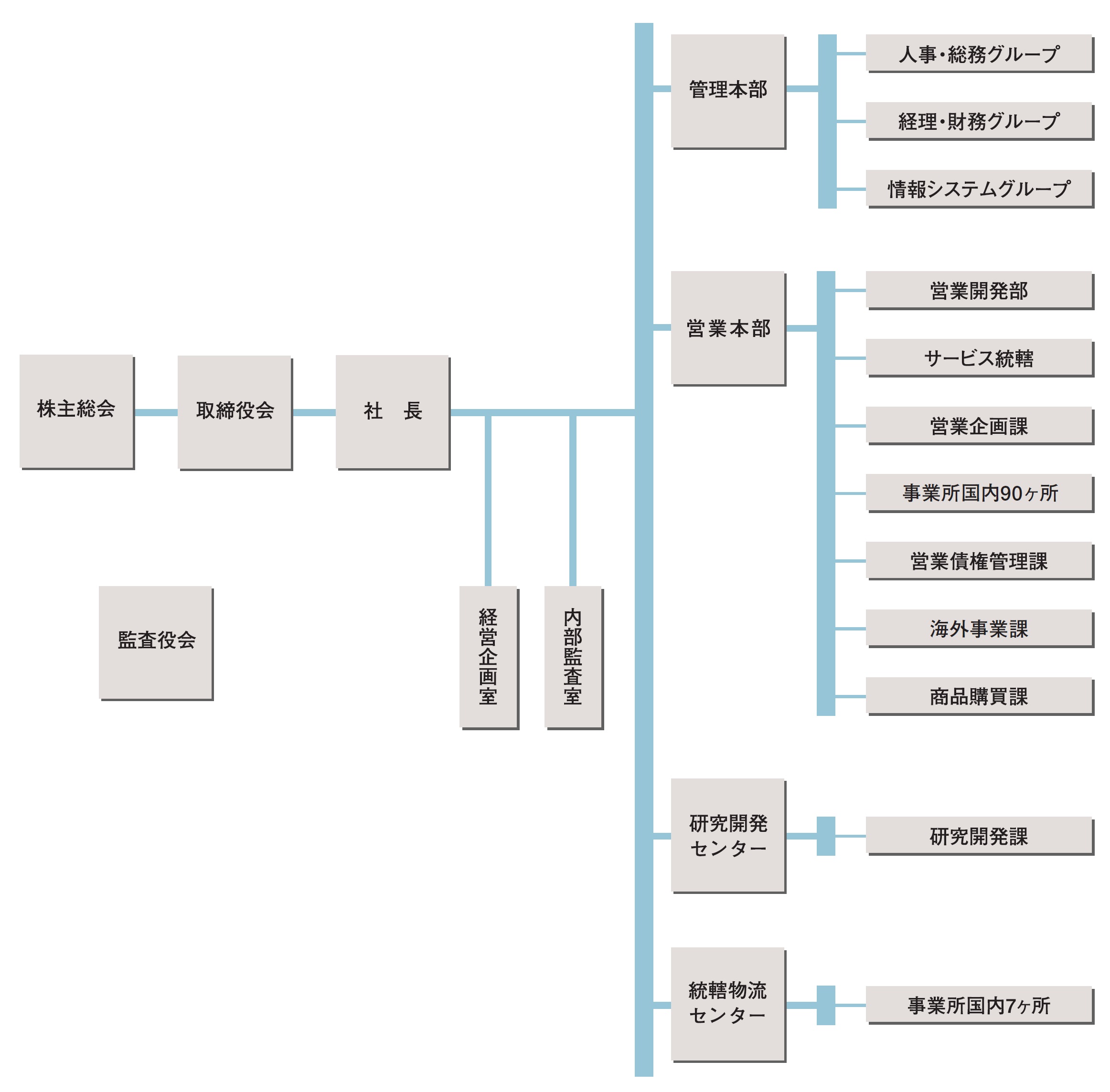 株式 会社 マルゼン